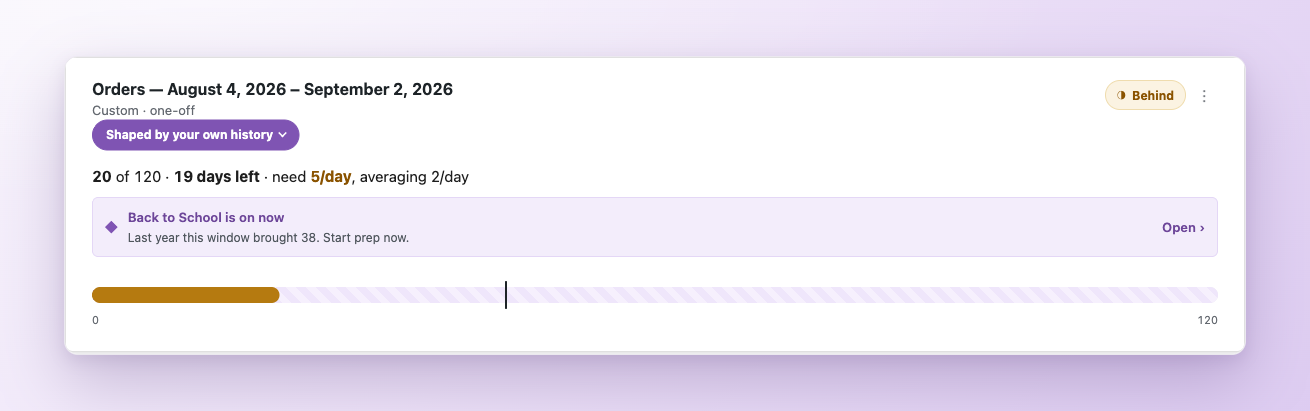 A Mawsim goal card showing the daily rate needed and the next occasion that can deliver it