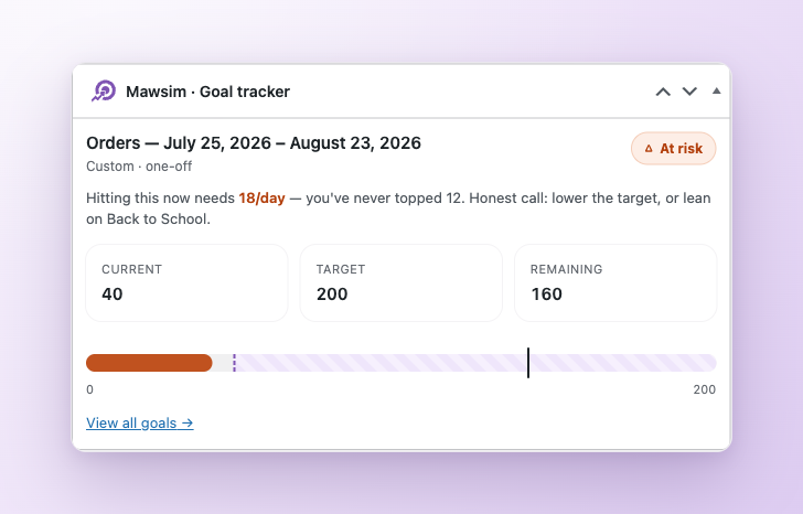 The Mawsim goal tracker widget on the WordPress dashboard, showing a WooCommerce revenue goal against its seasonal pace marker